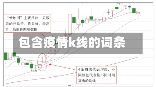 包含疫情k线的词条