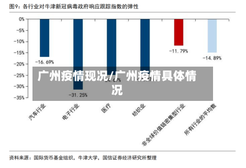 广州疫情现况/广州疫情具体情况
