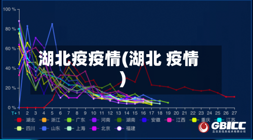 湖北疫疫情(湖北 疫情)