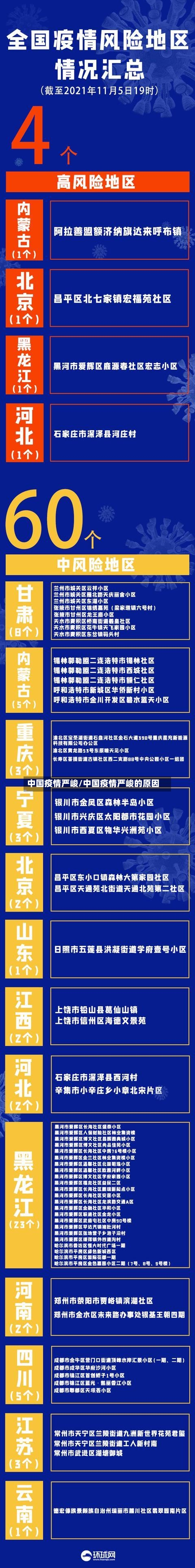 中国疫情严峻/中国疫情严峻的原因