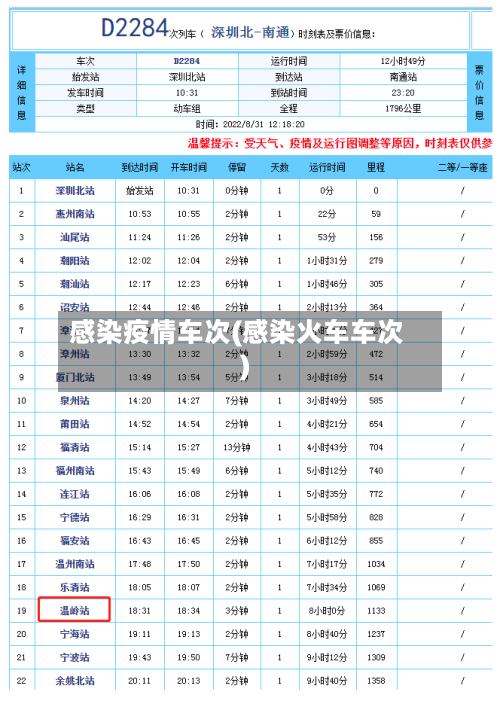 感染疫情车次(感染火车车次)