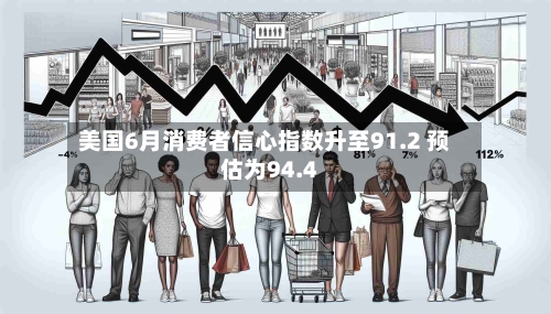 美国6月消费者信心指数升至91.2 预估为94.4