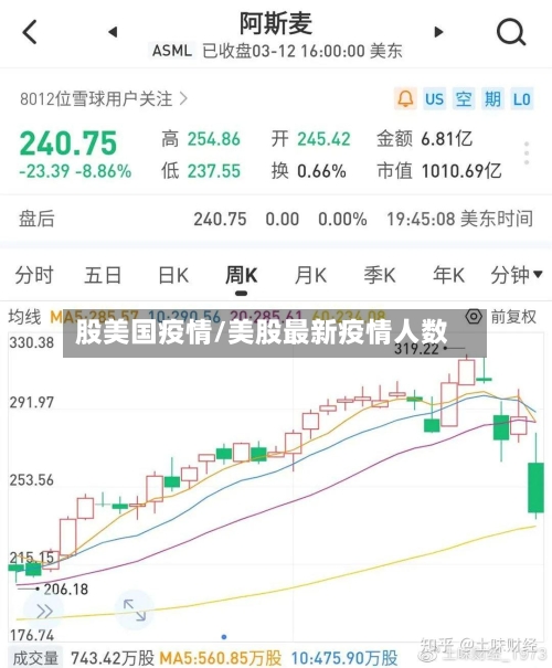 股美国疫情/美股最新疫情人数