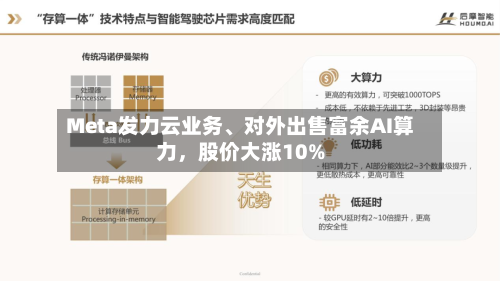 Meta发力云业务、对外出售富余AI算力,股价大涨10%