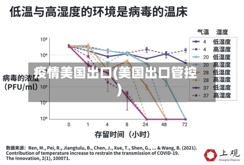 疫情美国出口(美国出口管控)