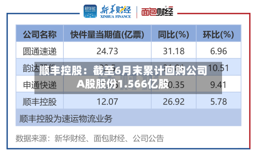 顺丰控股：截至6月末累计回购公司A股股份1.566亿股