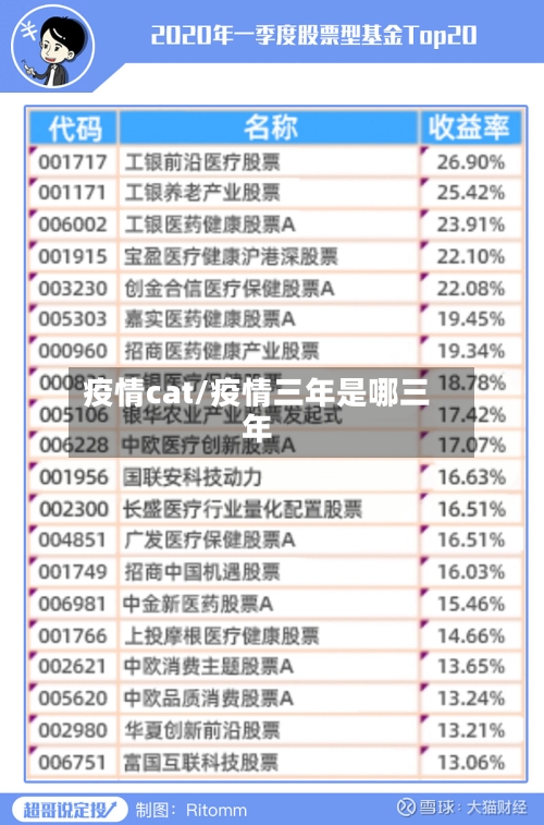 疫情cat/疫情三年是哪三年