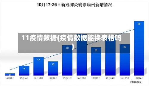 11疫情数据(疫情数据能换表格吗)