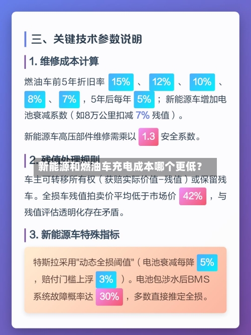 新能源和燃油车充电成本哪个更低？