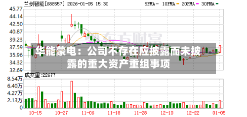 华能蒙电:公司不存在应披露而未披露的重大资产重组事项