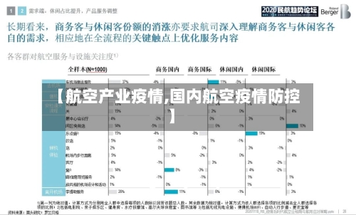 【航空产业疫情,国内航空疫情防控】