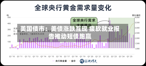 美国债市:美债涨跌互现 疲软就业报告推动短债跑赢