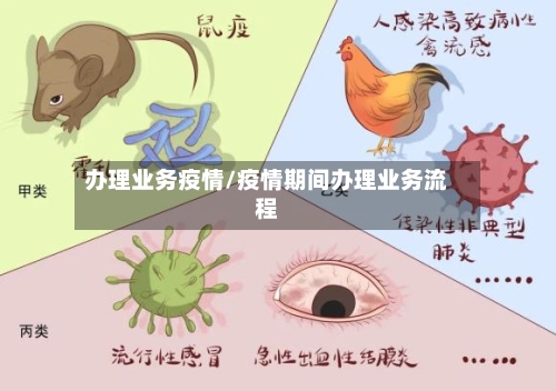 办理业务疫情/疫情期间办理业务流程