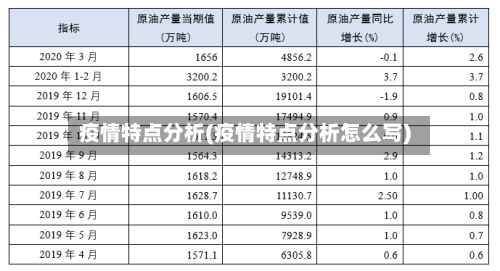疫情特点分析(疫情特点分析怎么写)