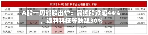 A股一周熊股出炉:最熊股跌超44%,返利科技等跌超30%