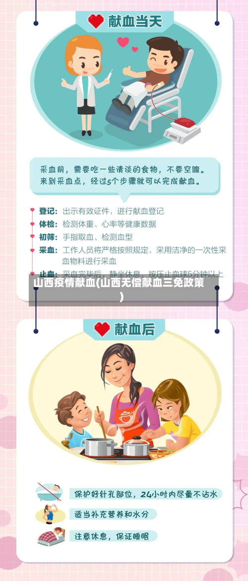 山西疫情献血(山西无偿献血三免政策)