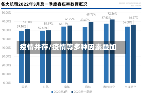 疫情并存/疫情等多种因素叠加
