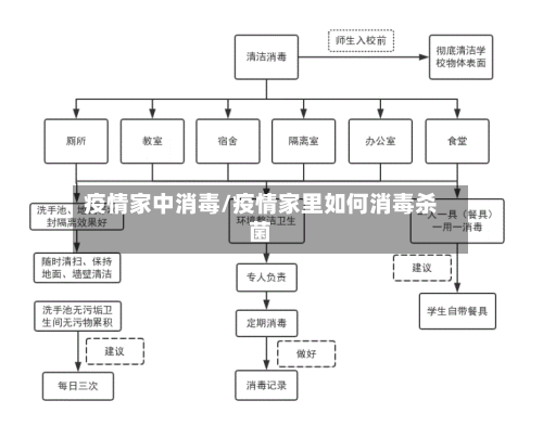 疫情家中消毒/疫情家里如何消毒杀菌