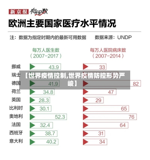 【世界疫情控制,世界疫情防控形势严峻】