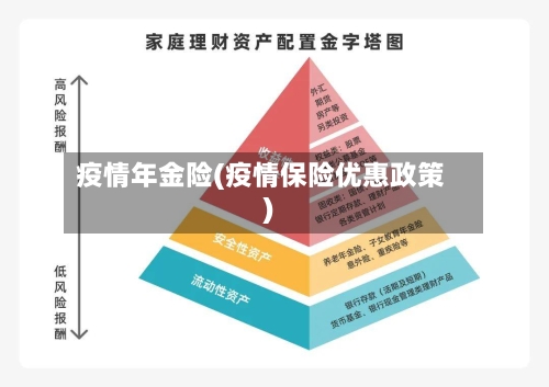 疫情年金险(疫情保险优惠政策)