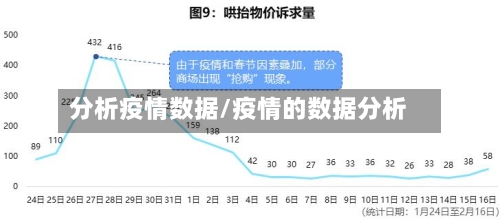 分析疫情数据/疫情的数据分析