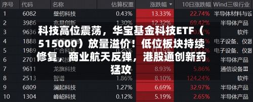 科技高位震荡,华宝基金科技ETF(515000)放量溢价!低位板块持续修复,商业航天反弹,港股通创新药猛攻