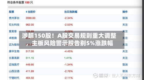 涉超150股!A股交易规则重大调整,主板风险警示股告别5%涨跌幅