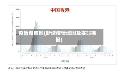 疫情新增地(新增疫情地图及实时播报)
