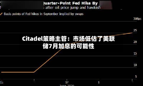 Citadel策略主管：市场低估了美联储7月加息的可能性