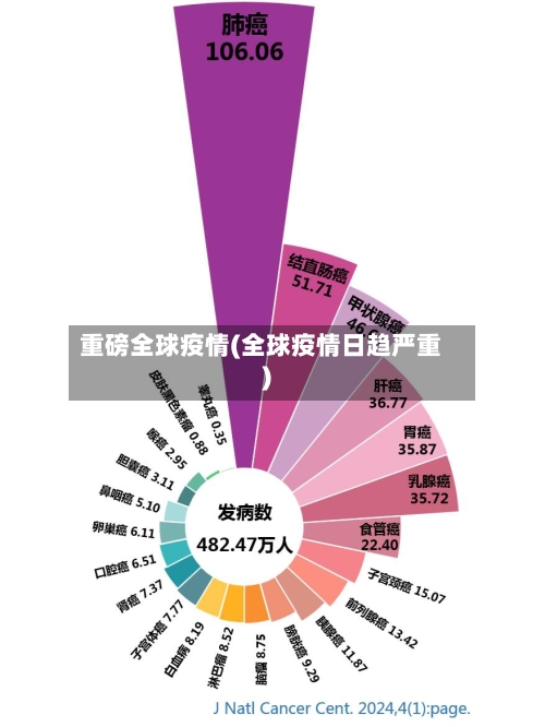 重磅全球疫情(全球疫情日趋严重)