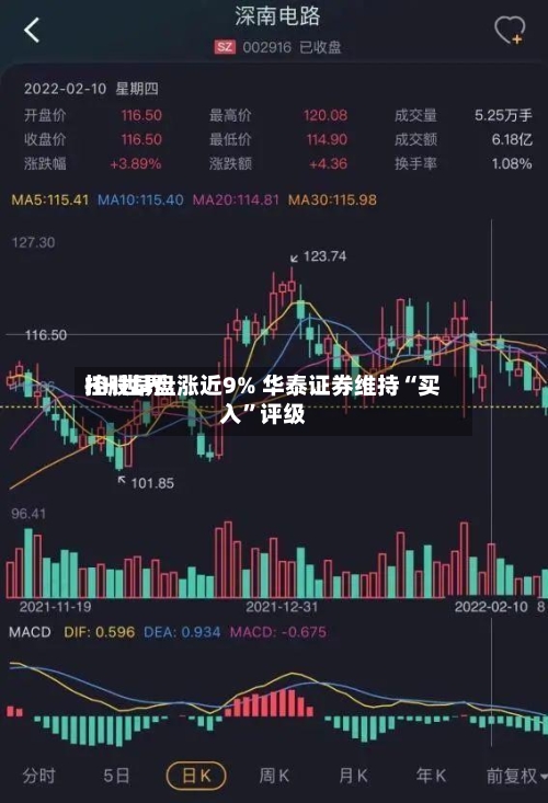HH世界
控股早盘涨近9% 华泰证券维持“买入”评级