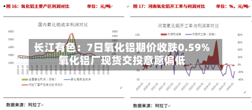 长江有色:7日氧化铝期价收跌0.59% 氧化铝厂现货交投意愿偏低