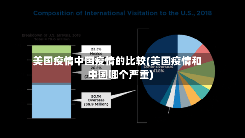 美国疫情中国疫情的比较(美国疫情和中国哪个严重)