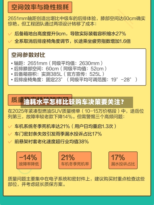 油耗水平怎样比较购车决策要关注？