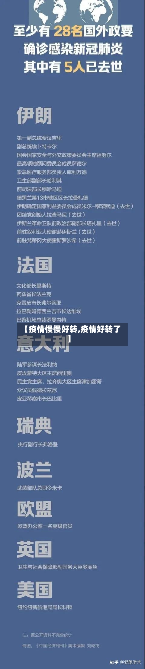 【疫情慢慢好转,疫情好转了】
