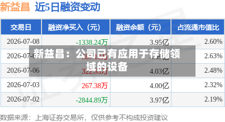 新益昌:公司已有应用于存储领域的设备