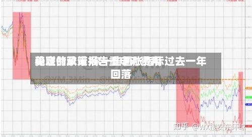 美联储政策报告重申对费用
稳定的承诺 称一些通胀指标过去一年回落