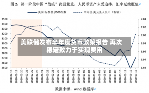 美联储发布半年度货币政策报告 再次承诺致力于实现费用
稳定