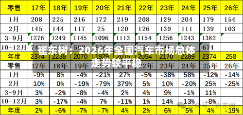 崔东树:2026年全国汽车市场总体走势较平稳