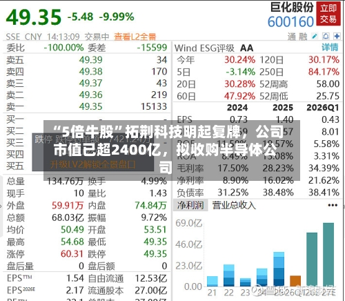 “5倍牛股”拓荆科技明起复牌，公司市值已超2400亿，拟收购半导体公司