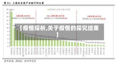 【疫情探析,关于疫情的探究结果】