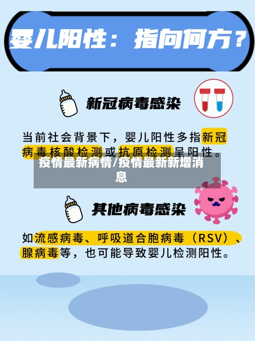 疫情最新病情/疫情最新新增消息
