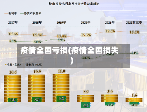 疫情全国亏损(疫情全国损失)