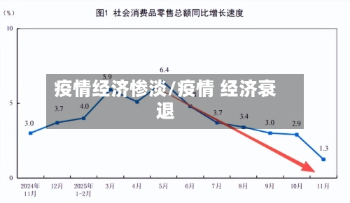 疫情经济惨淡/疫情 经济衰退