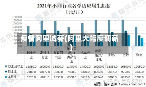 疫情阿里减薪(阿里大幅度调薪)